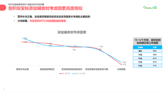 宝宝树携手秋田满满成立《婴童科学养育研究院》 助力母婴家庭科学喂养