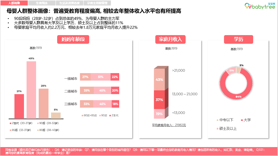 2022母婴行业洞察报告：宝宝树品牌价值持续领跑行业