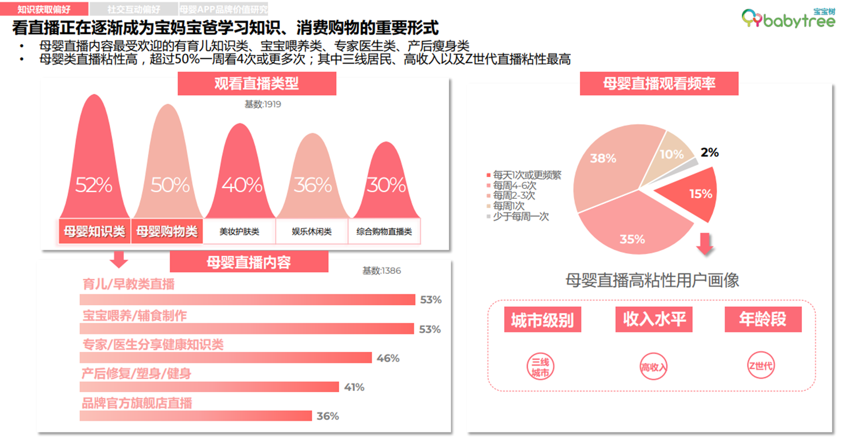 宝宝树加码建设达人IP矩阵 助阵母婴品牌迎战双11大考