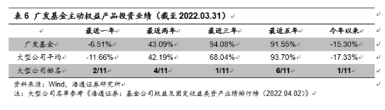 锁定期产品引导长期投资 广发基金布局三年持有期基金